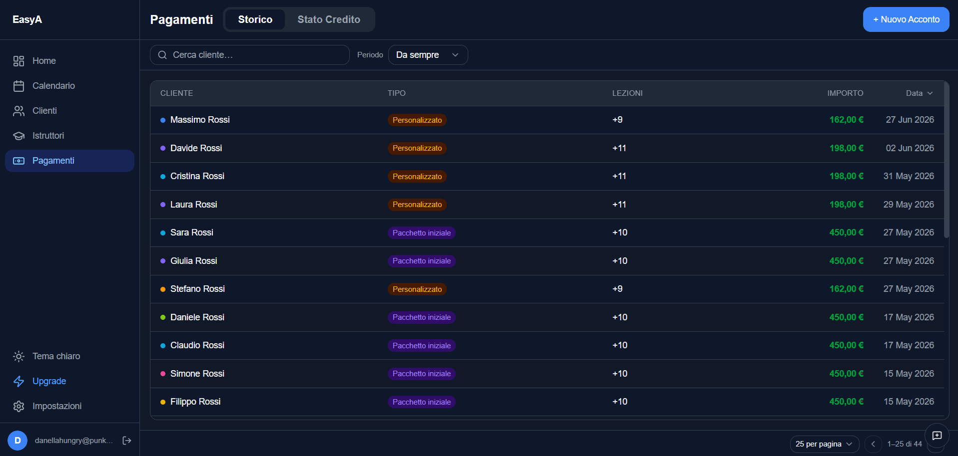 Tracked payments